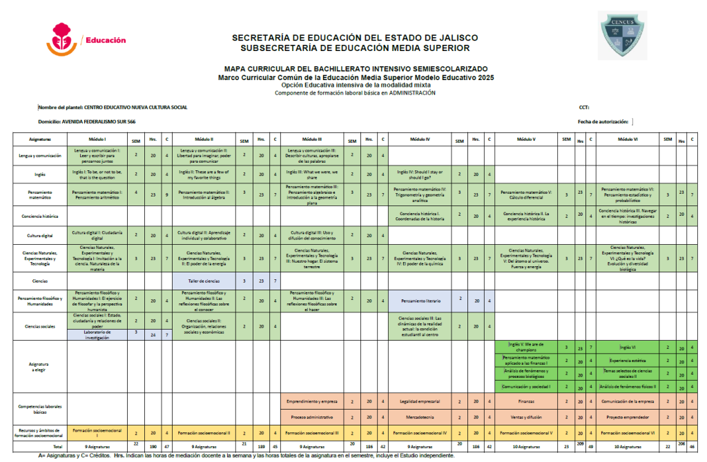 MAPA CURRICULAR ADMON